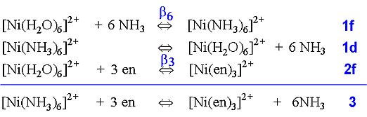 Ni reactions