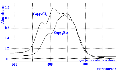 vis spec of Copy2X2